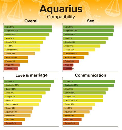 what is aquarius best love match